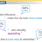 Statistics displaying the favorability of digital billboards.