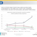 Show how billboards reach customers during the purchase path