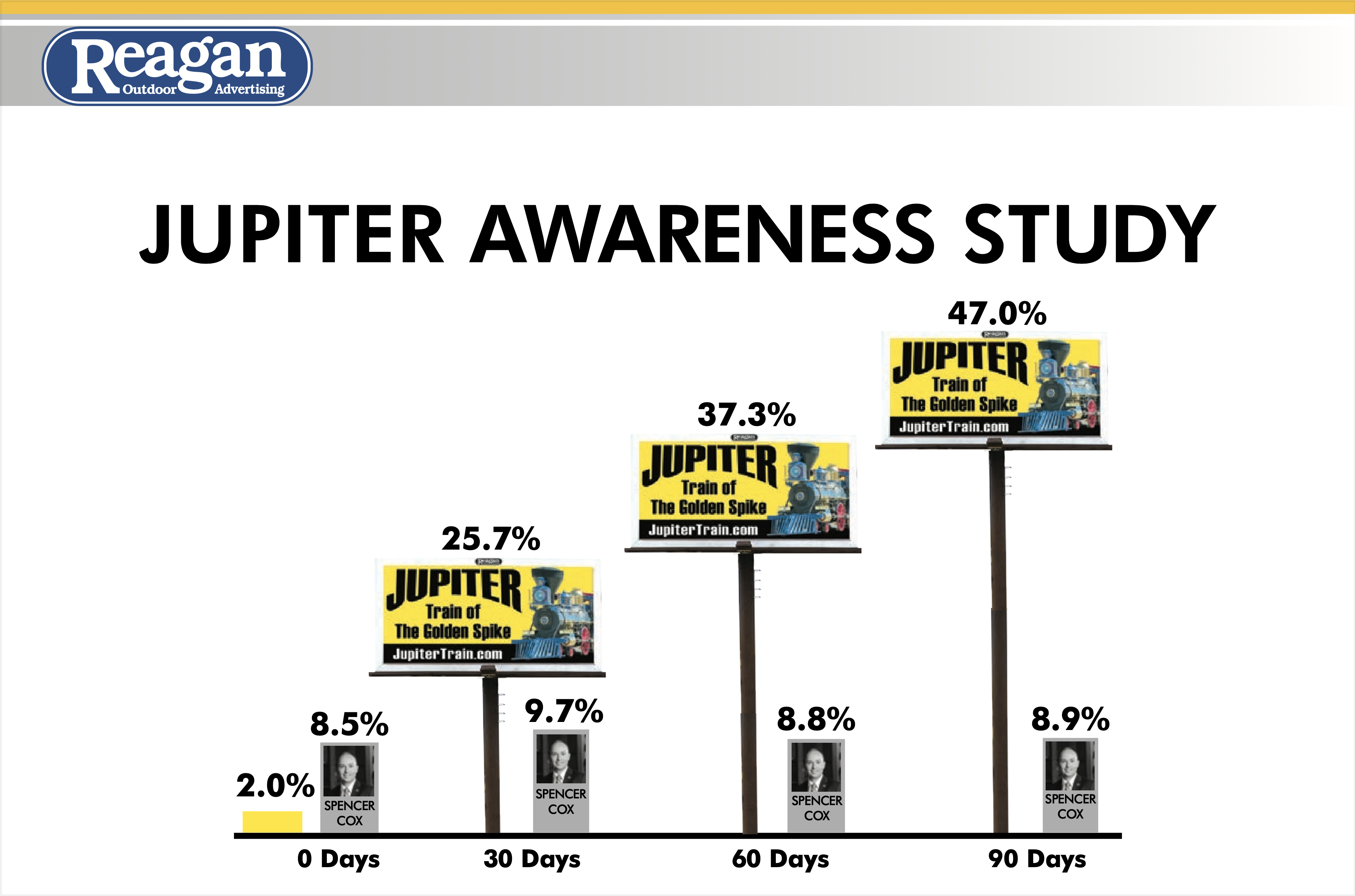 How a Poster Billboard Plan Will Help You