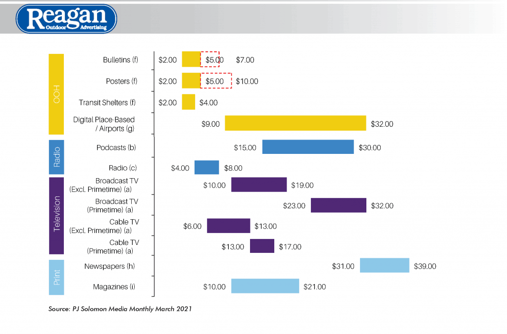 Travel In 2021 Exceeds Travel in 2019