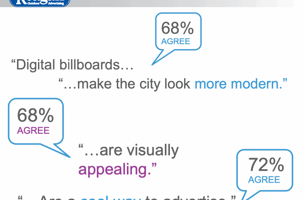 Why Digital Billboards Are Changing OOH