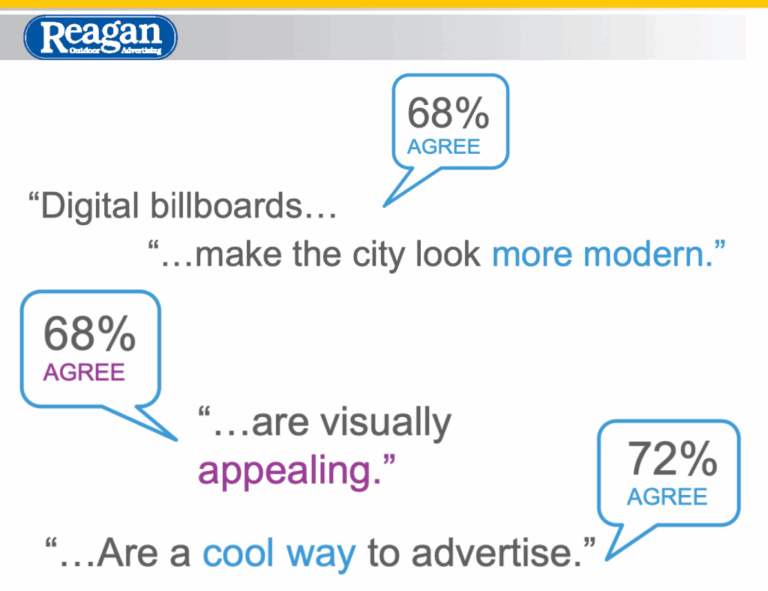 Digital billboard favorability