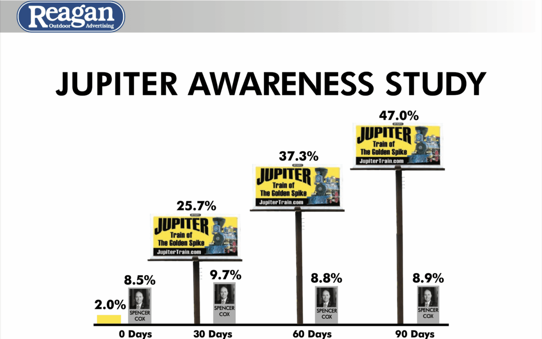How a Poster Billboard Plan Will Help You