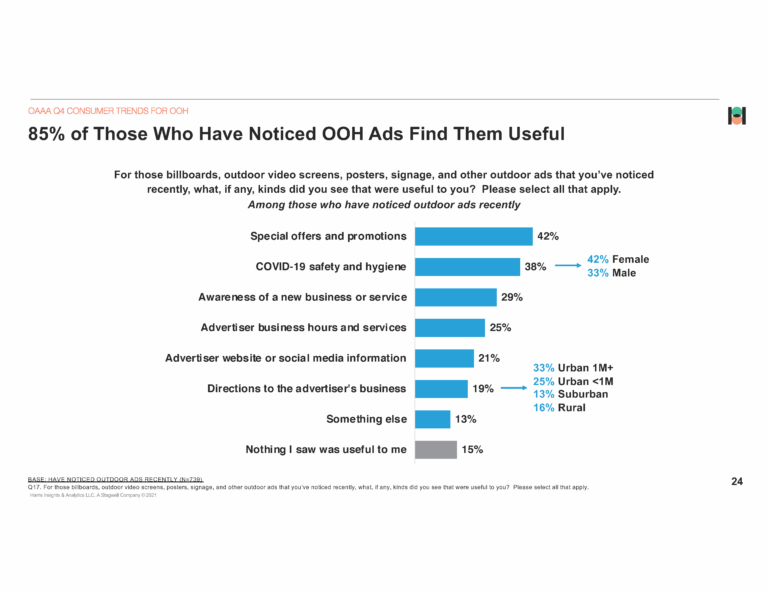 Data Chart Billboard